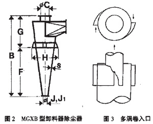 對旋風(fēng)除塵器的幾何尺寸結(jié)構(gòu)進(jìn)行改進(jìn)提高分離效率 對旋風(fēng)除塵器的幾何尺寸結(jié)構(gòu)進(jìn)行改進(jìn)提高分離效率